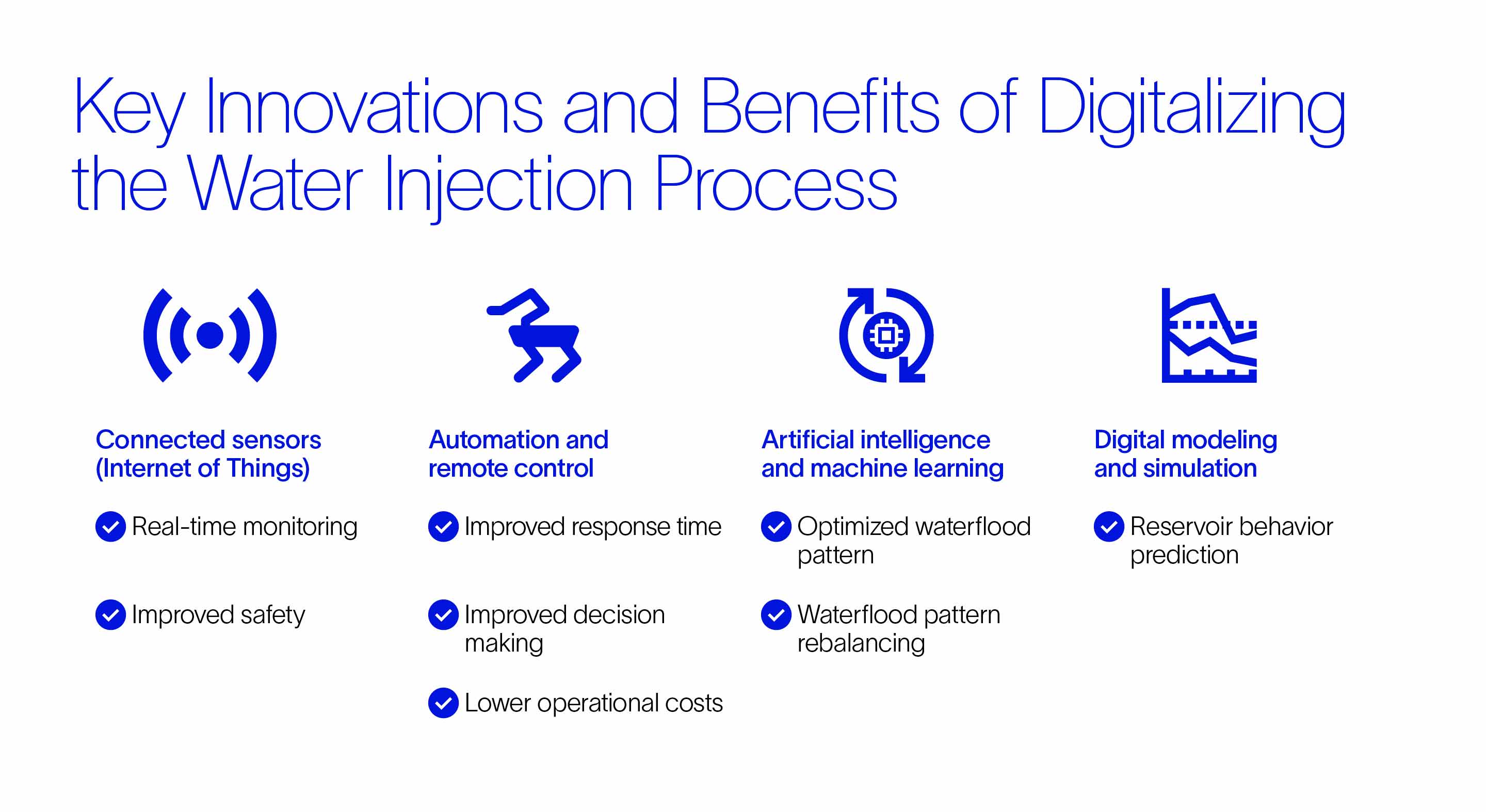 Key innovations digitalizing the water injection process, and their benefits diagram