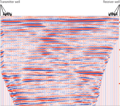 Crosswell seismic tomography