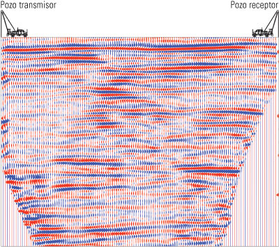 Crosswell seismic tomography