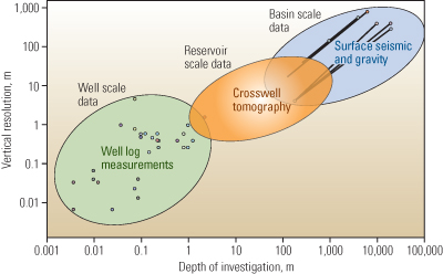 Deep-reading gap