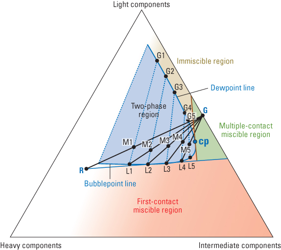 Backward multiple-contact test.