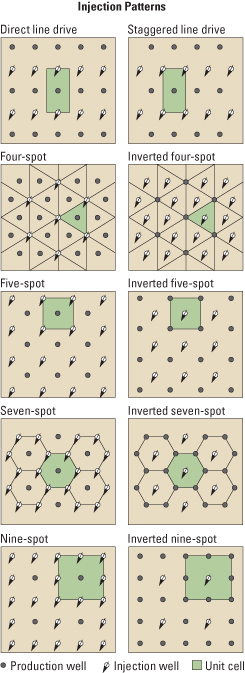 Configuraciones de inyección