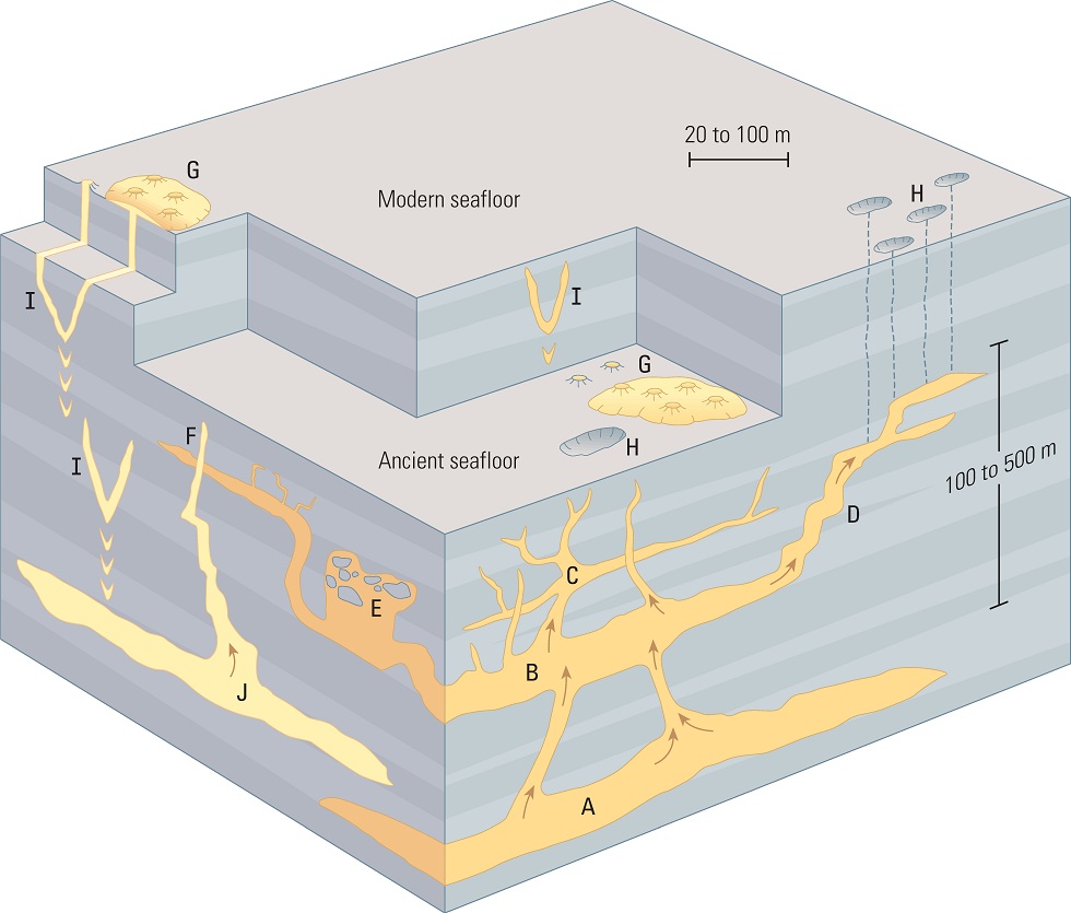 Common sand-injection features thumbnail