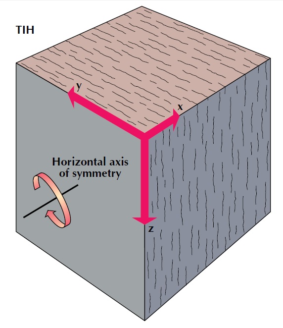 Horizontal transverse isotropy thumbnail