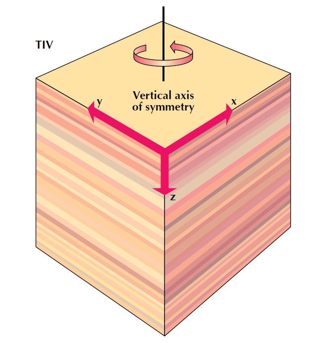 Vertical transverse isotropy thumbnail