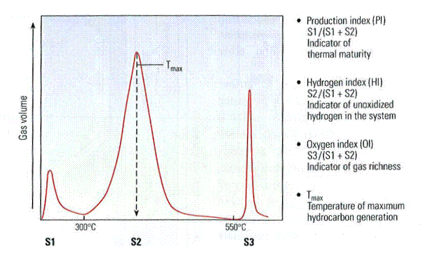 Pyrolysis.