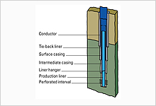 Casing strings with liner