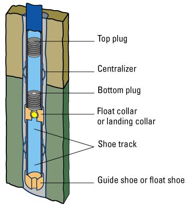 Cement shoe and float
