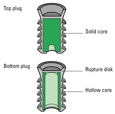 Cement plug
