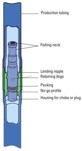 Lock mandrel