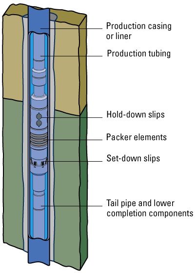 Mechanical packer thumbnail