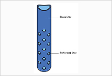 Diagram of perforated liner.
