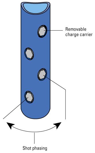 Perforating gun