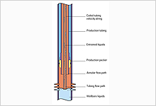 Velocity string.