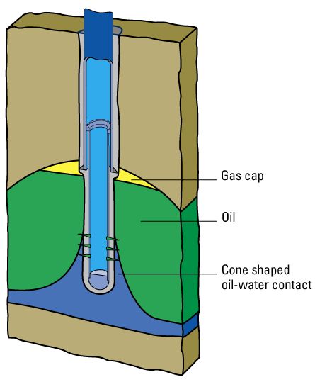 Water coning thumbnail