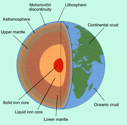 Diagram of layers of the Earth.