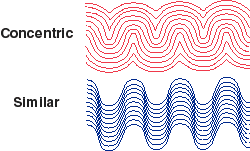 Comparison of concentric versus similar folds.