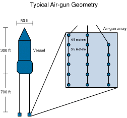 Diagrama esquemático de la geometría de cañones de aire