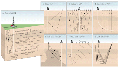 Diagram of VSP configurations