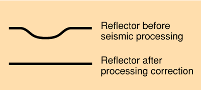 Diagram of a push-down.