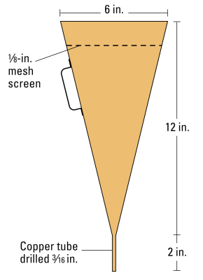 Diagram of marsh funnel